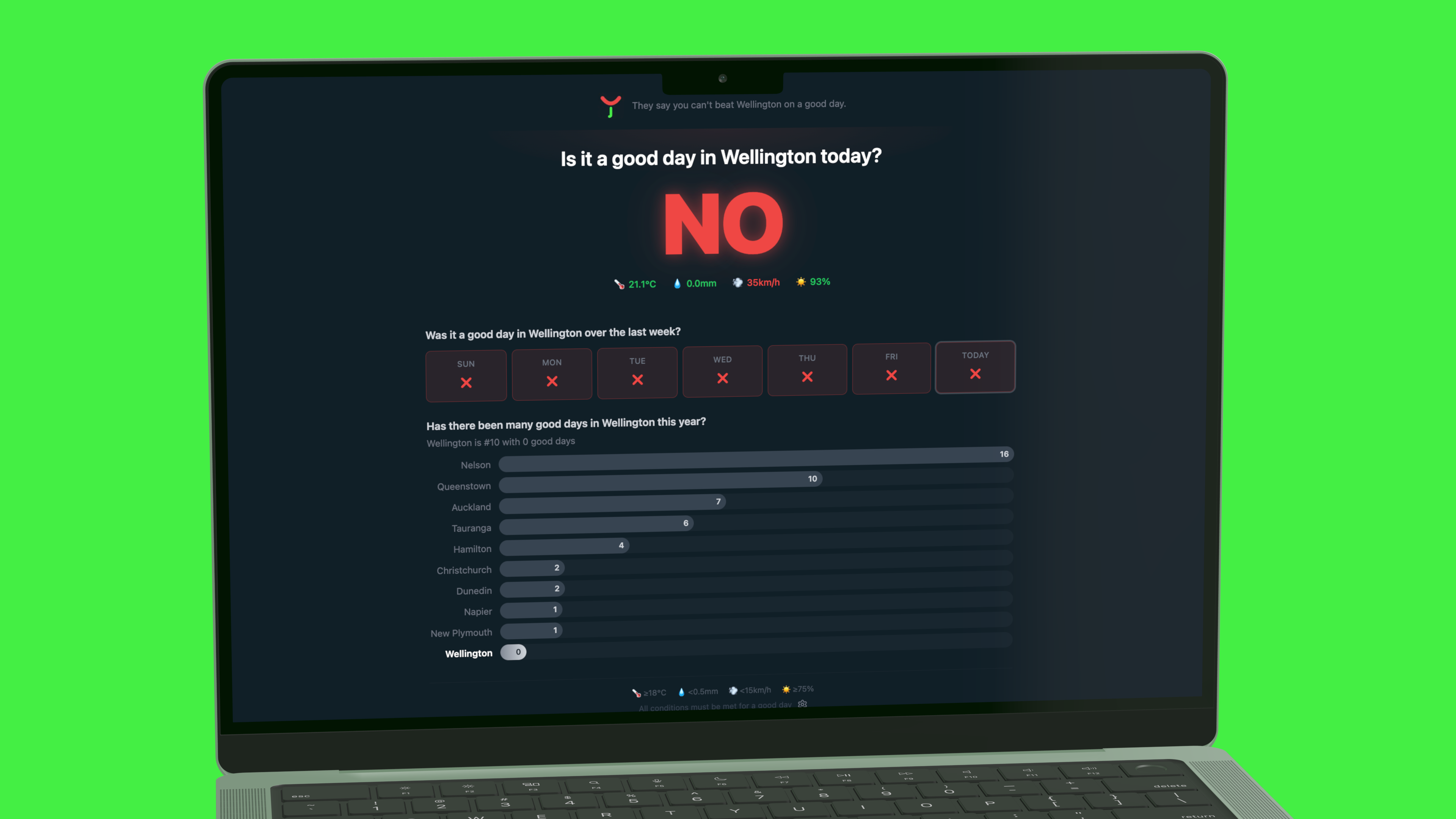 Good Day Wellington app icon